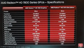 AMD Radeon HD 7800 Serie Spezifikationen